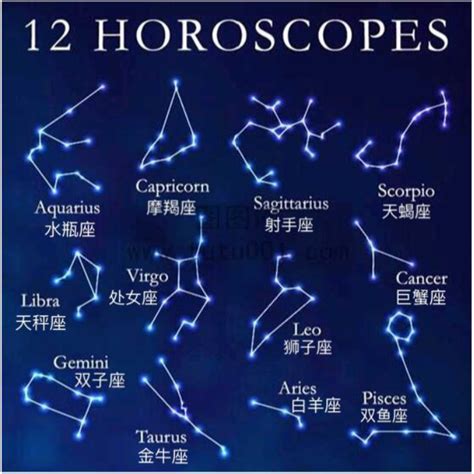 12/22是什麼星座